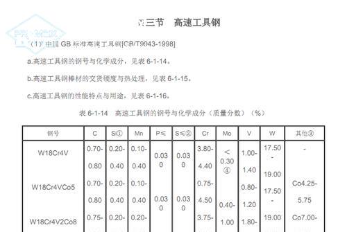 高速钢受哪些因素决定一些性能