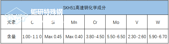 skh高速鋼