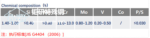 SKD11模具钢化学成分：