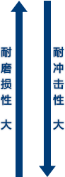 耐磨损性　大?耐冲击性　大 image